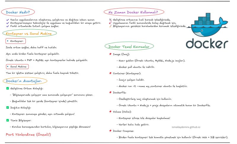 Docker Overview